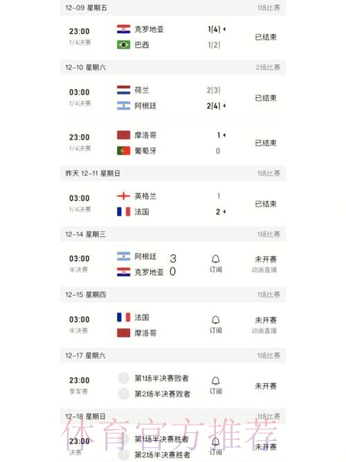 最新世界杯比分结果及精彩赛事回顾