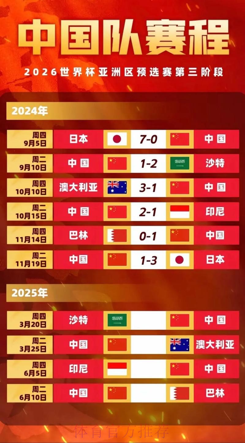 2026世界杯中日对决直播全解析